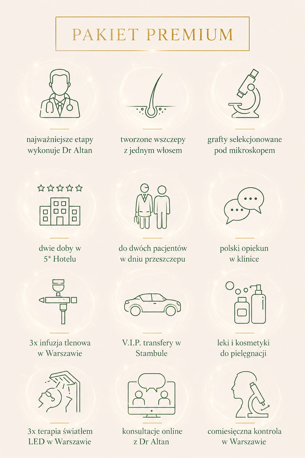 Cena przeszczepu włosów - Pakiet PREMIUM Cena przeszczepu włosów - Pakiet PREMIUM